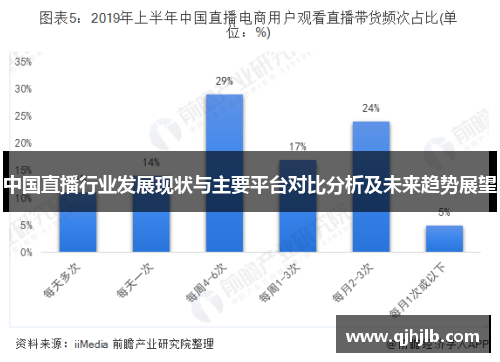 中国直播行业发展现状与主要平台对比分析及未来趋势展望