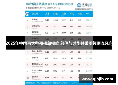 2025年中国百大帅哥榜单揭晓 颜值与才华并重引领潮流风向