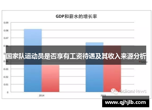 国家队运动员是否享有工资待遇及其收入来源分析